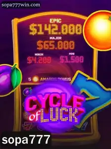 CycleofLuck: Um Mergulho no Fascinante Mundo do Jogo que Está Conquistando o Público